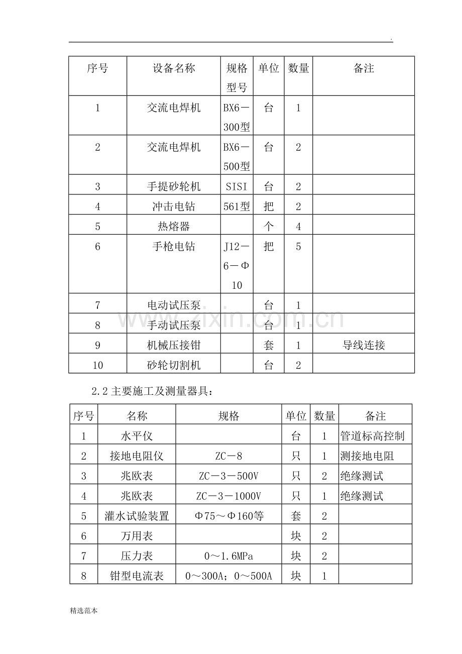 水电暖施工方案.doc_第2页