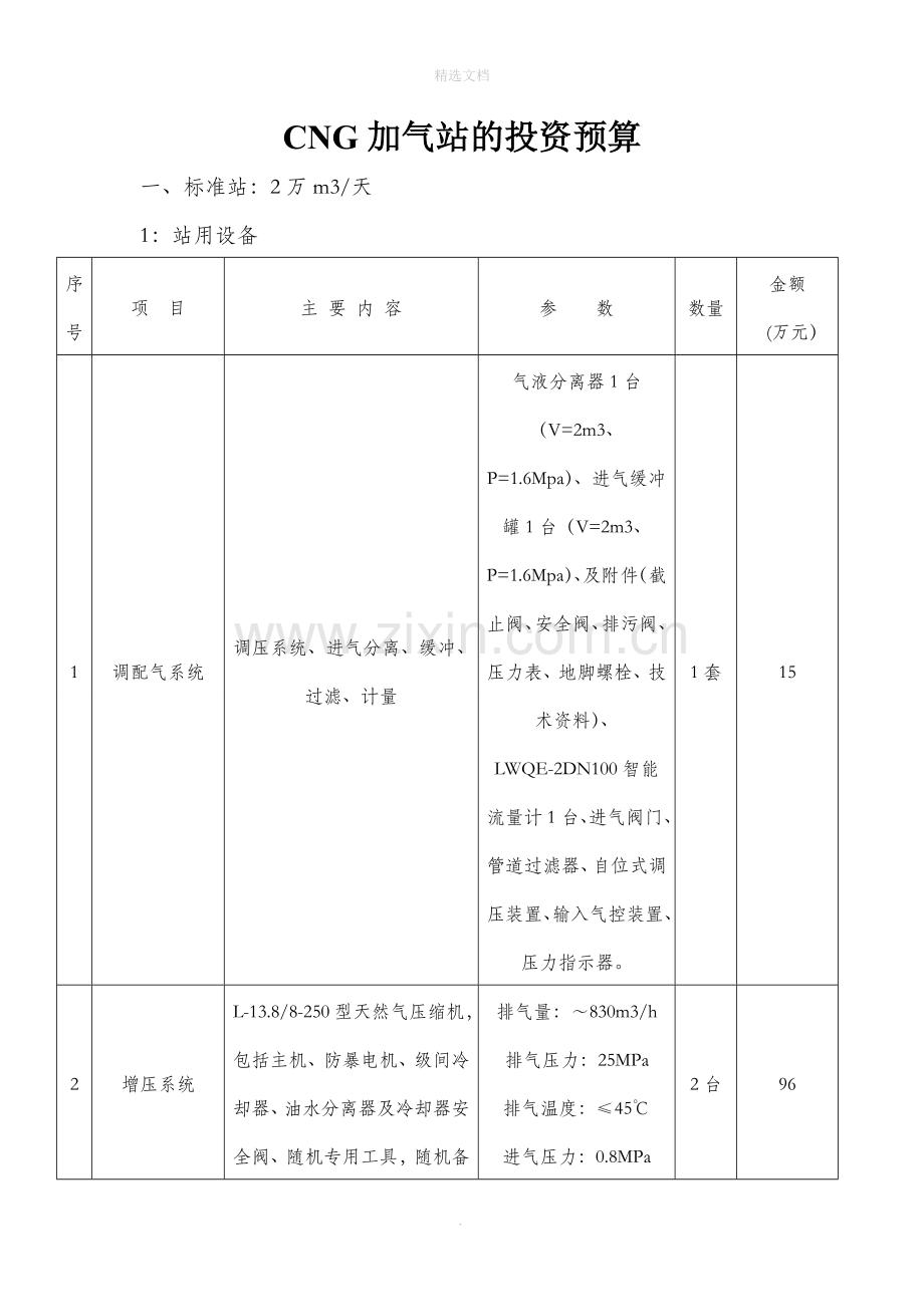 CNG加气站投资预算.doc_第1页