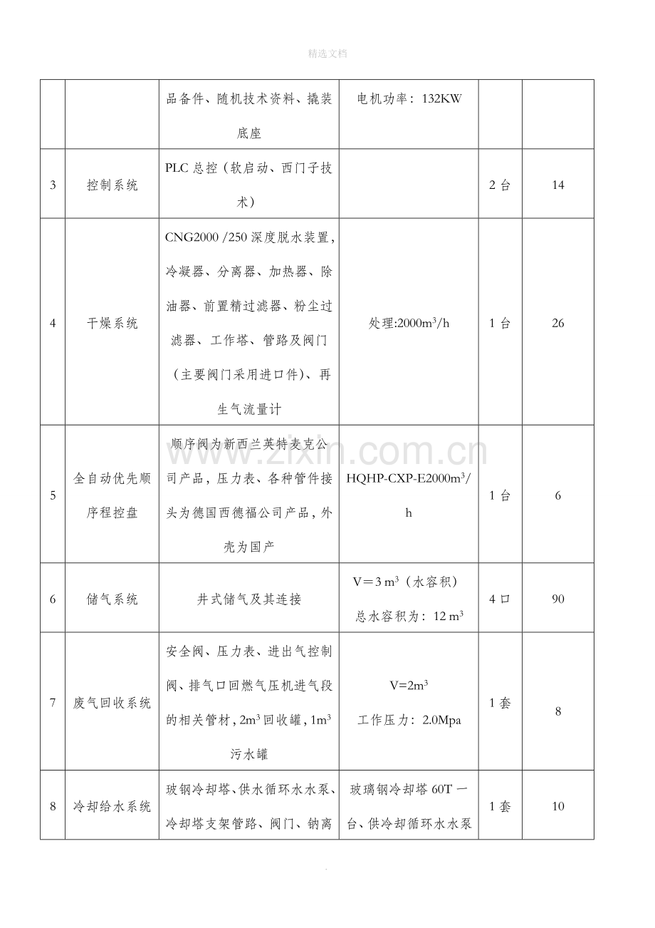 CNG加气站投资预算.doc_第2页