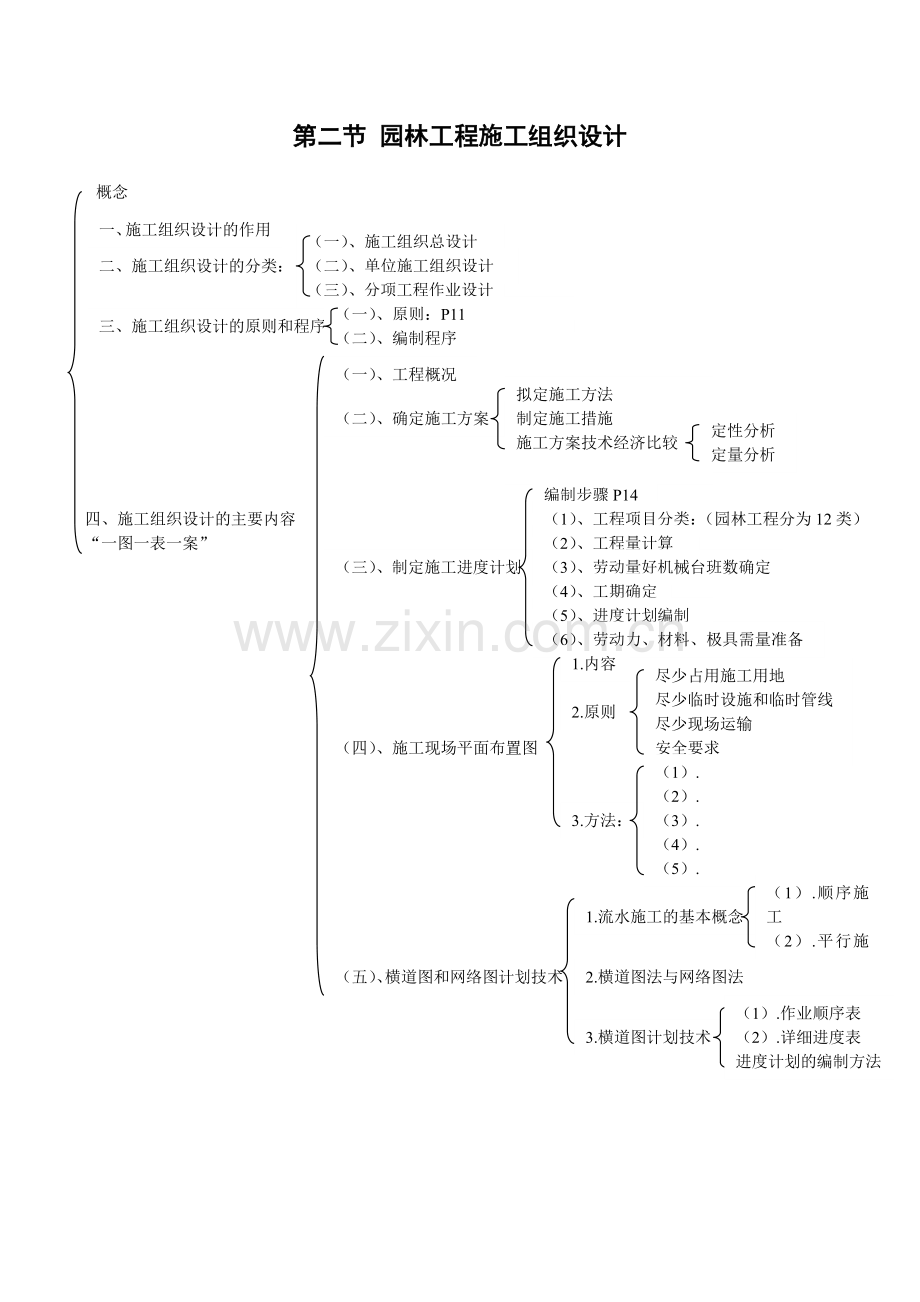 园林施工管理.doc_第3页