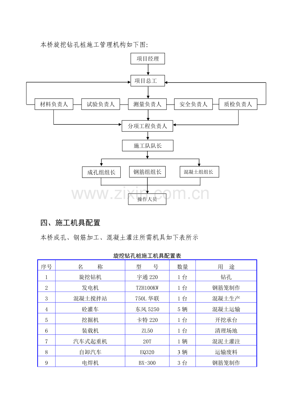 旋挖钻挖孔施工方案.doc_第3页