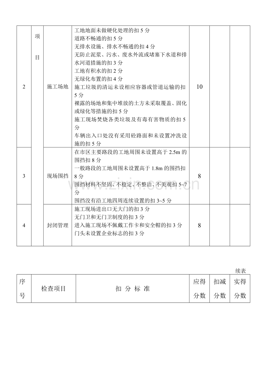 文明施工检查评分表1.doc_第2页