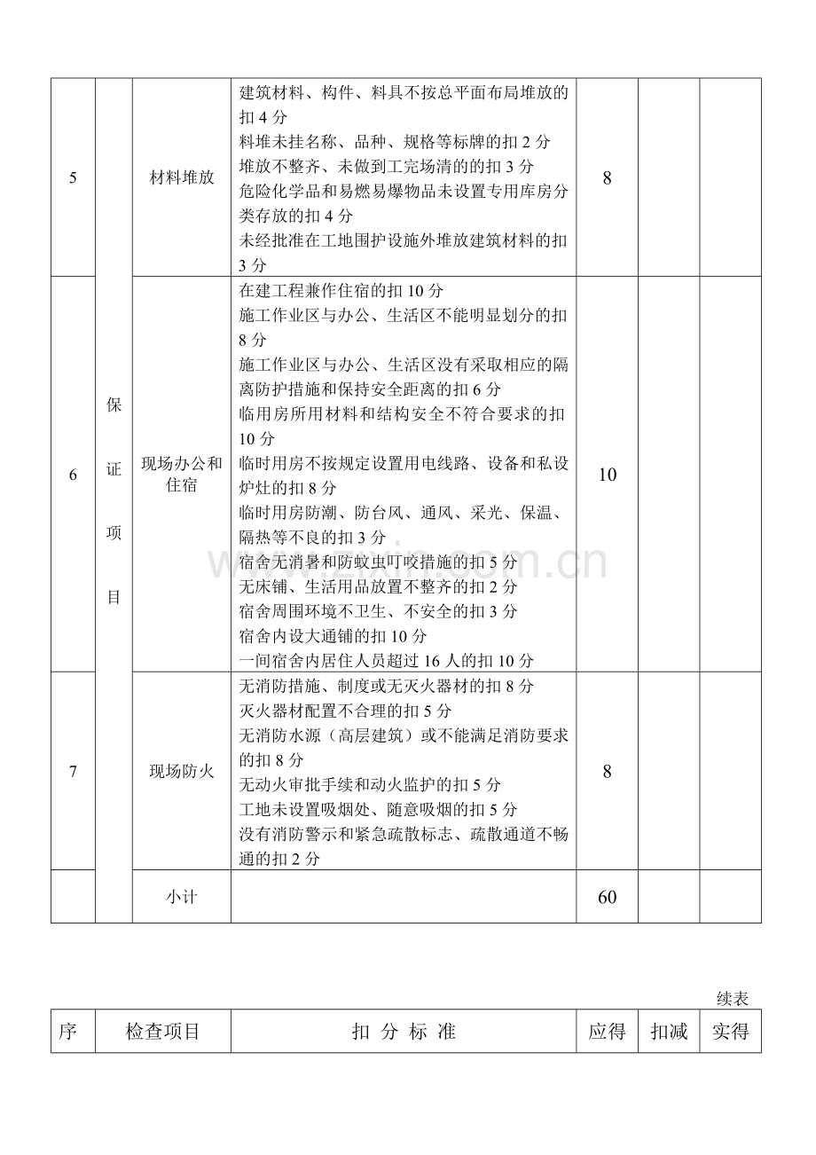 文明施工检查评分表1.doc_第3页