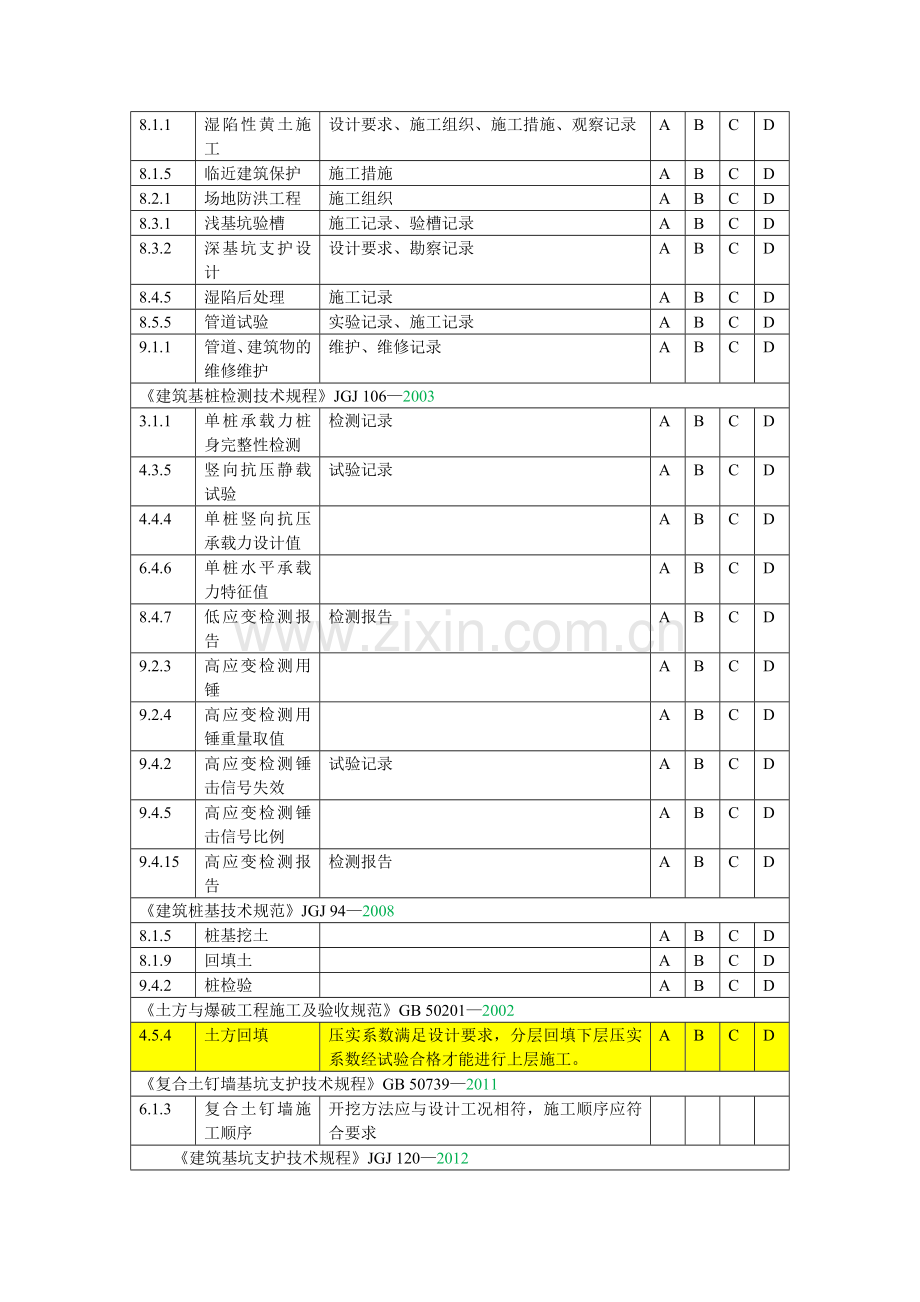 2013版建筑工程施工强制性条文检查记录-建筑工程[1]-2.doc_第3页