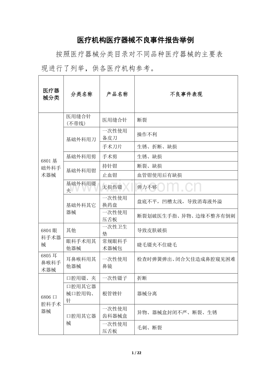 医疗机构医疗器械不良事件报告举例.doc_第1页