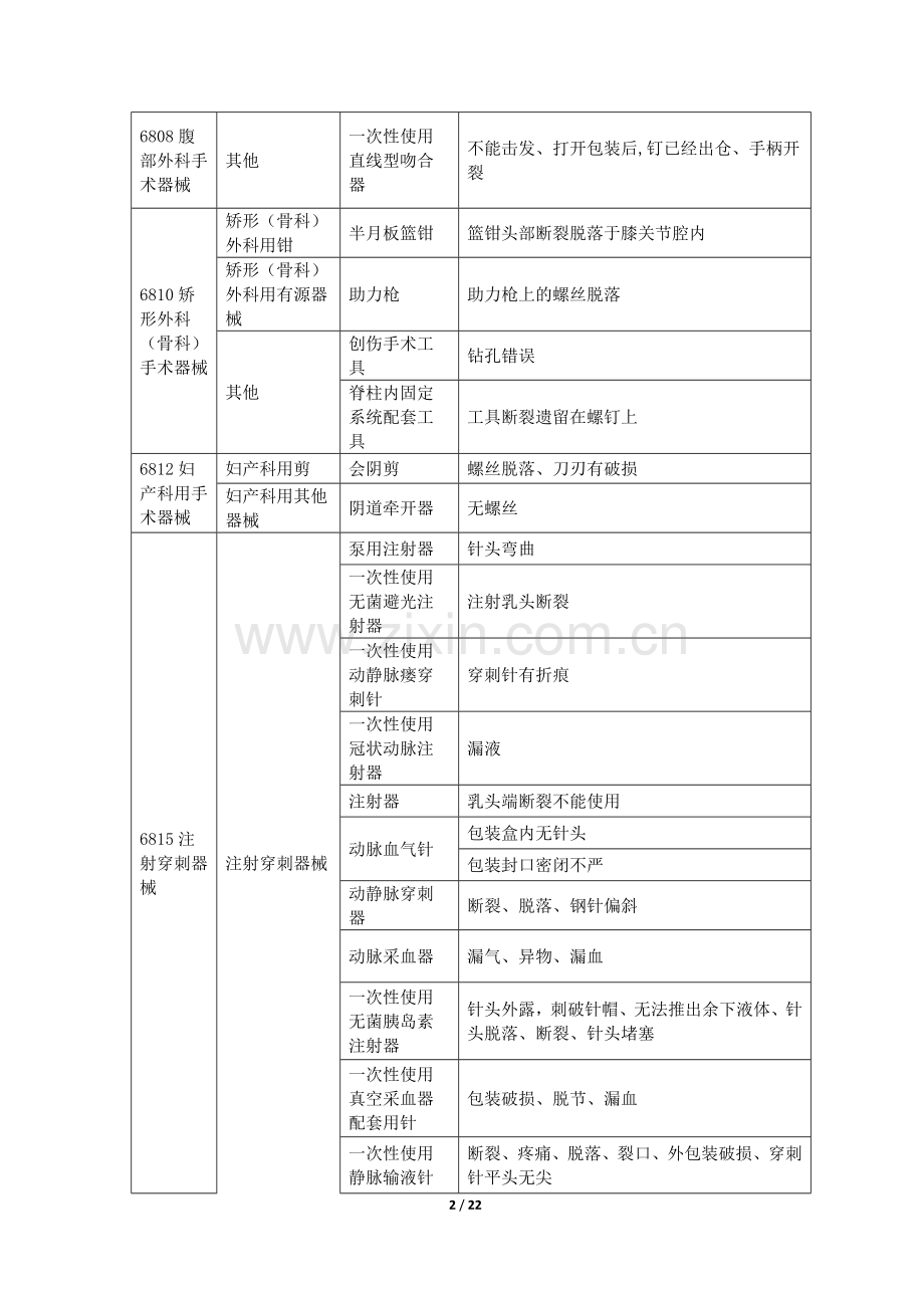 医疗机构医疗器械不良事件报告举例.doc_第2页