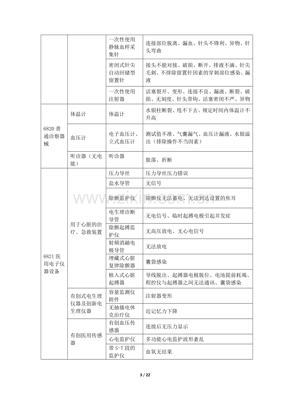 医疗机构医疗器械不良事件报告举例.doc_第3页