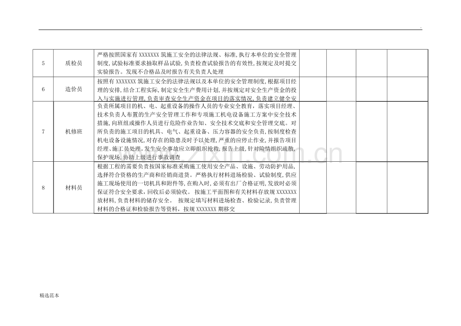 项目部管理人员安全生产管理目标检查表.docx_第2页