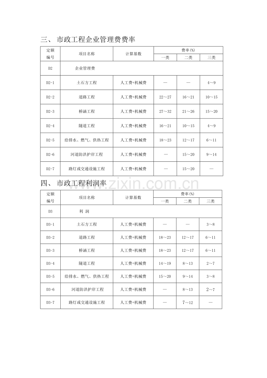 市政工程取费费率.docx_第2页