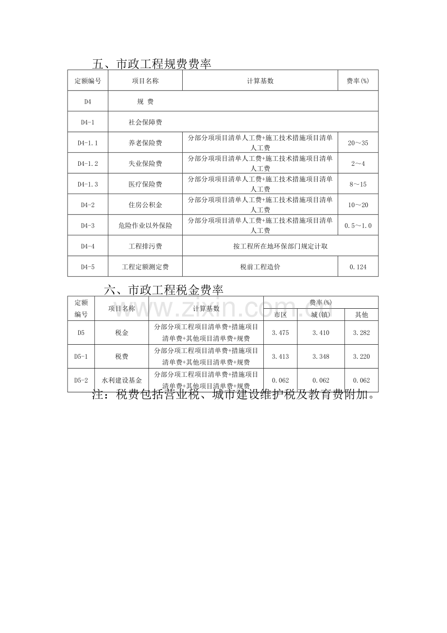 市政工程取费费率.docx_第3页