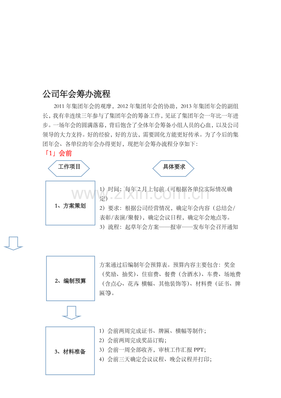 公司年会筹办流程.doc_第1页