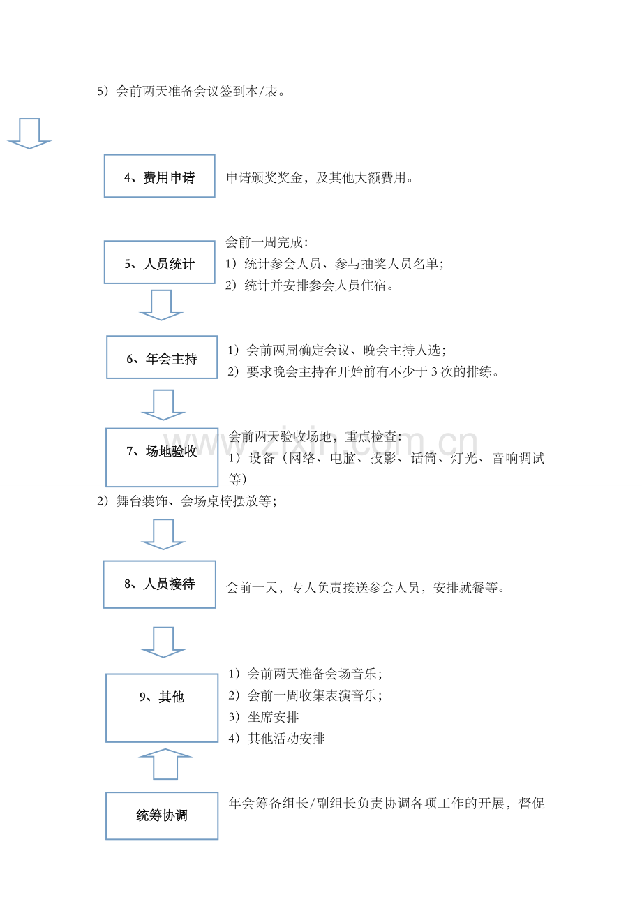 公司年会筹办流程.doc_第2页