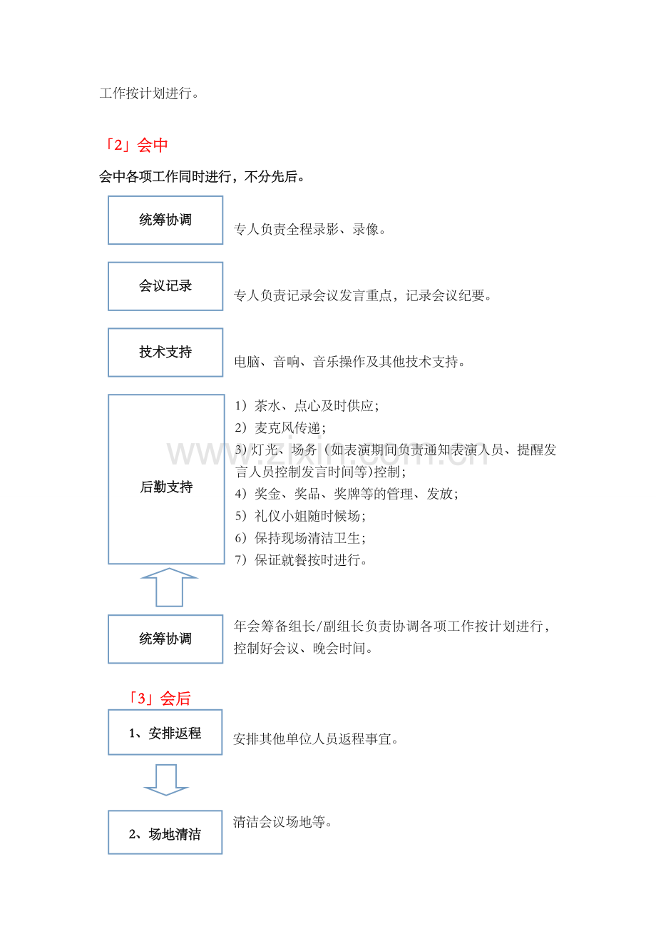 公司年会筹办流程.doc_第3页