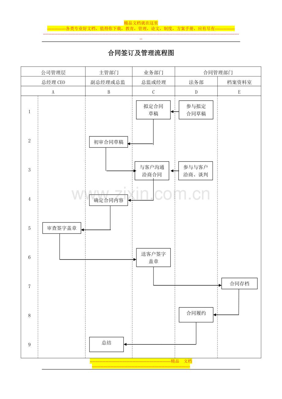 电子商务合同管理流程.doc_第1页