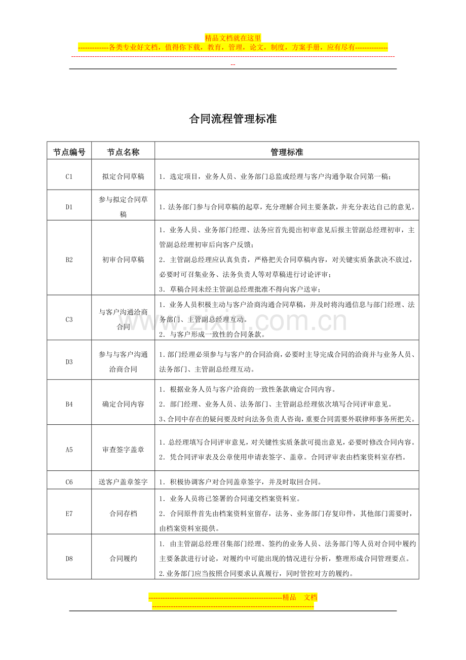 电子商务合同管理流程.doc_第2页