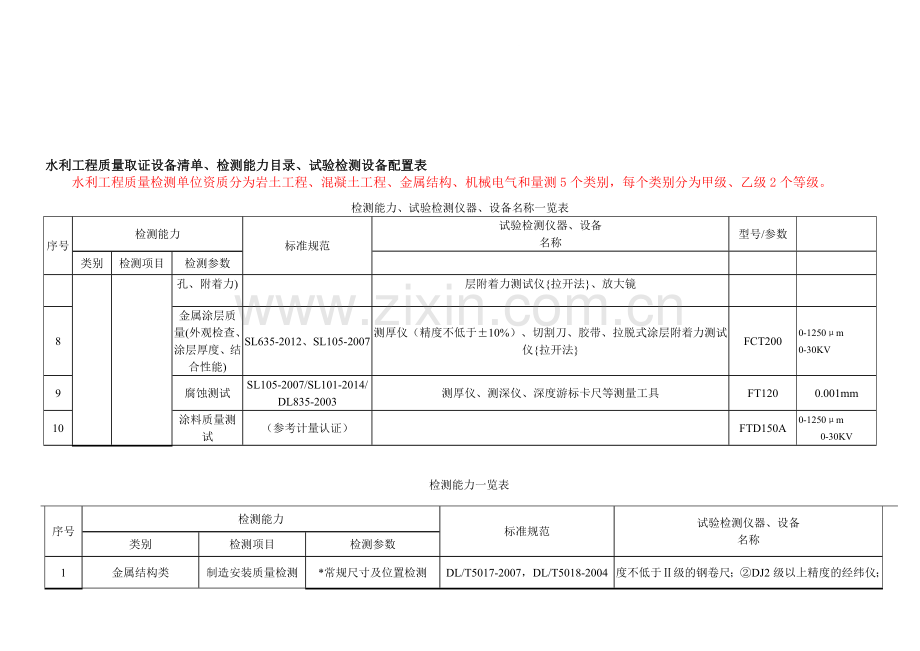 水利工程质量取证设备清单、检测能力目录、试验检测设备配置表.doc_第2页