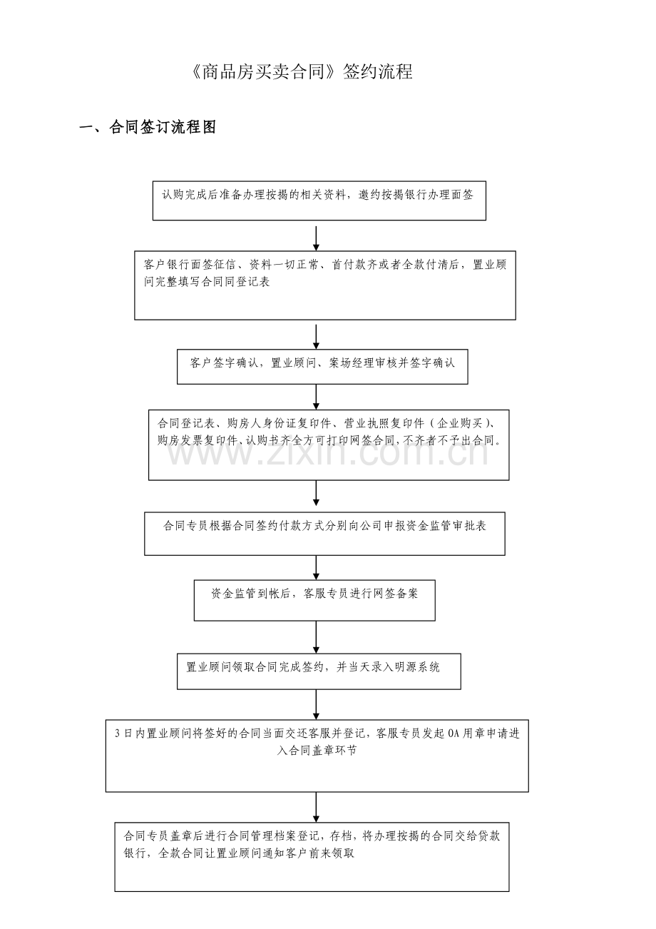 《商品房买卖合同》签约流程.doc_第1页