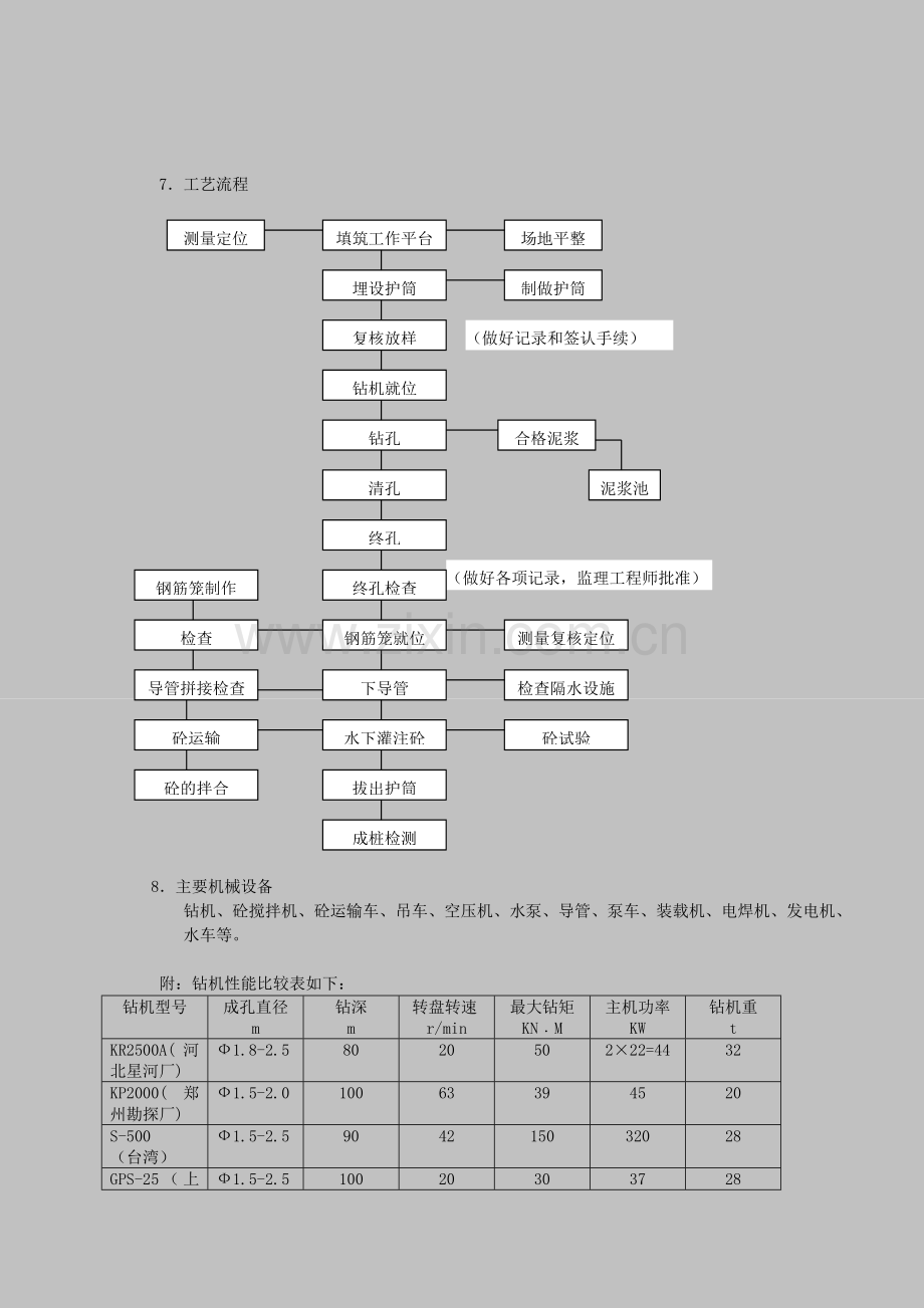 钻孔灌注桩基础1.doc_第3页