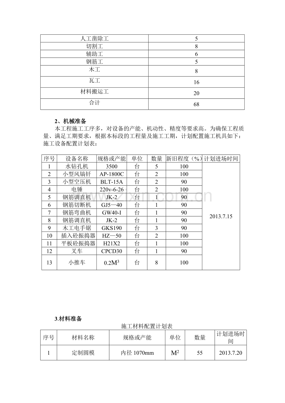 采光孔土建施工方案.doc_第2页