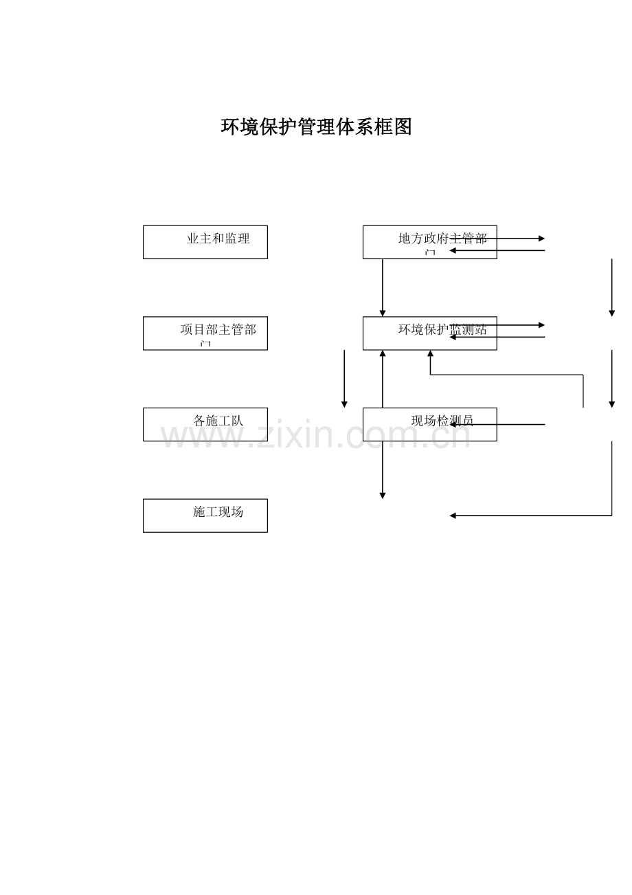 公路施工环境保护体系及保证措施.doc_第3页