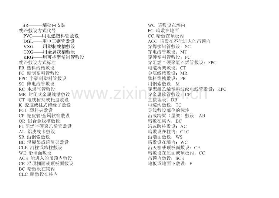 照明灯具标注方法.doc_第2页