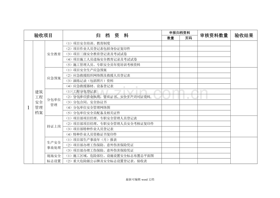 施工单位安全管理资料归档审核意见表.doc_第3页