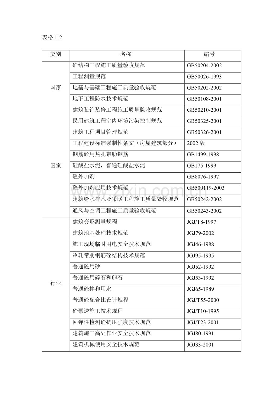 水泵房施工组织设计.doc_第2页