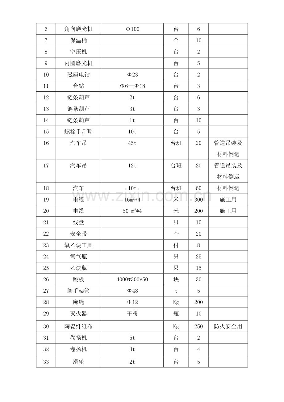 燃气管道施工方案-.doc_第3页