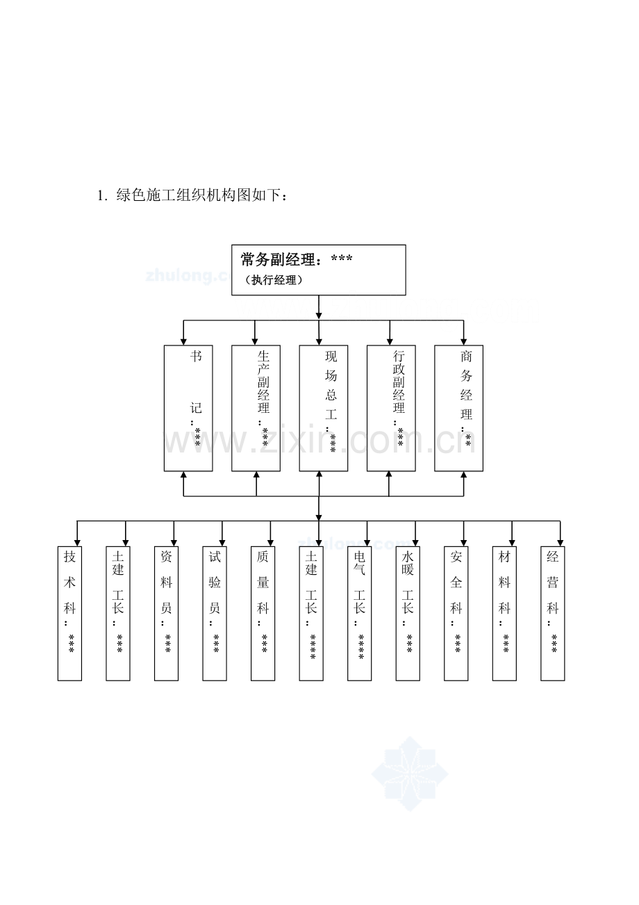 绿色施工方案-secret.doc_第3页