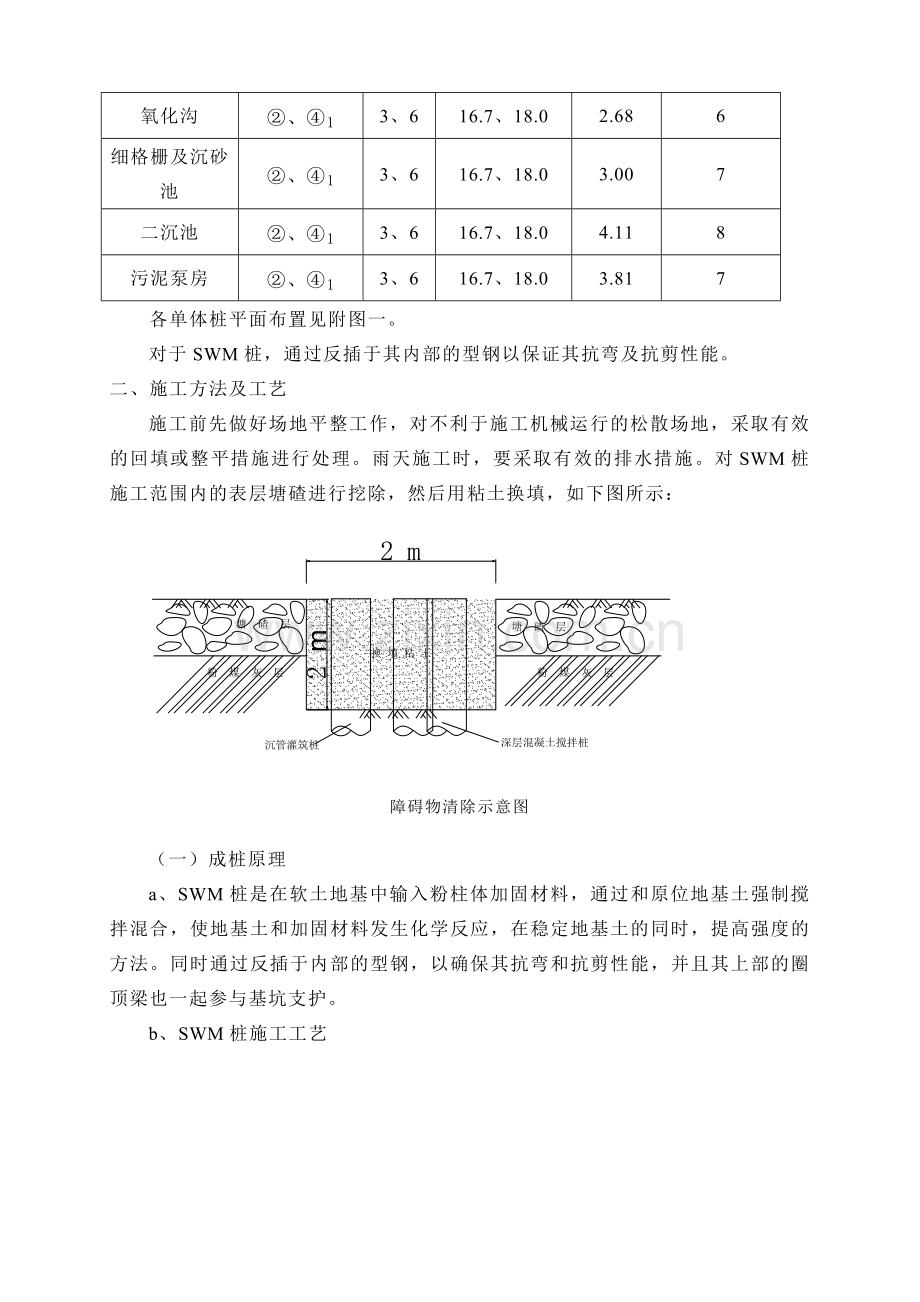 基坑止水支护施工方案(SWM桩).doc_第3页