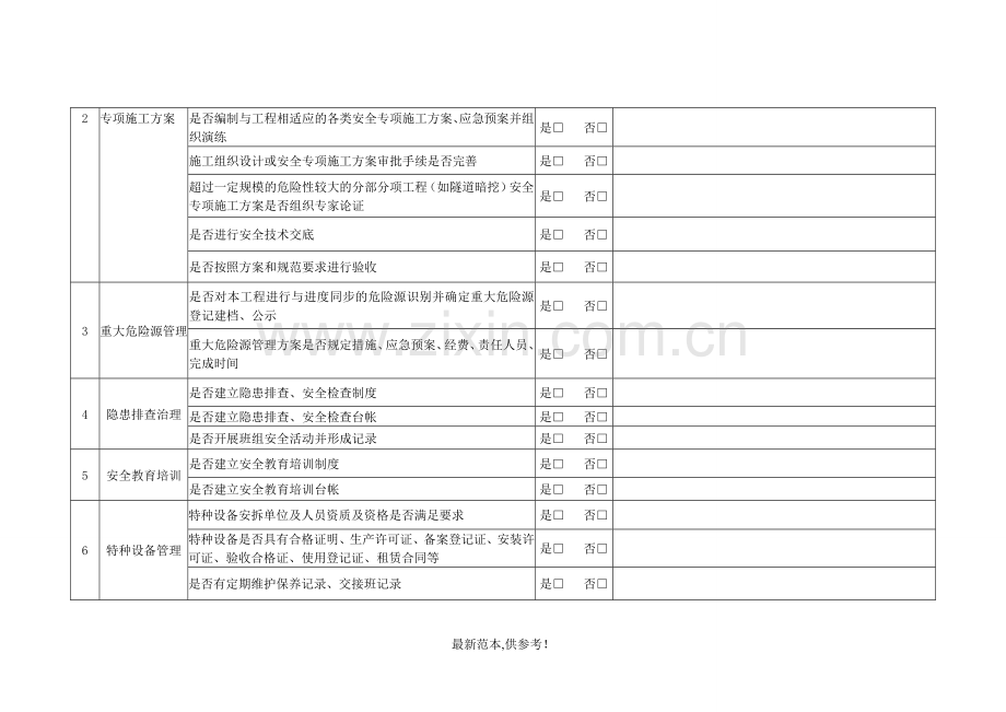 隧道施工安全管理专项检查记录表.doc_第2页