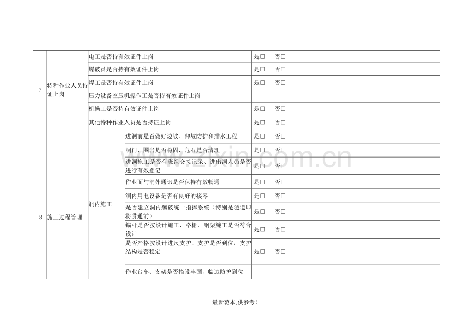 隧道施工安全管理专项检查记录表.doc_第3页