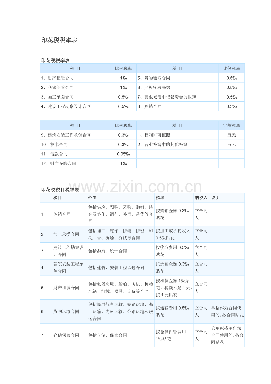 印花税税率表.doc_第1页