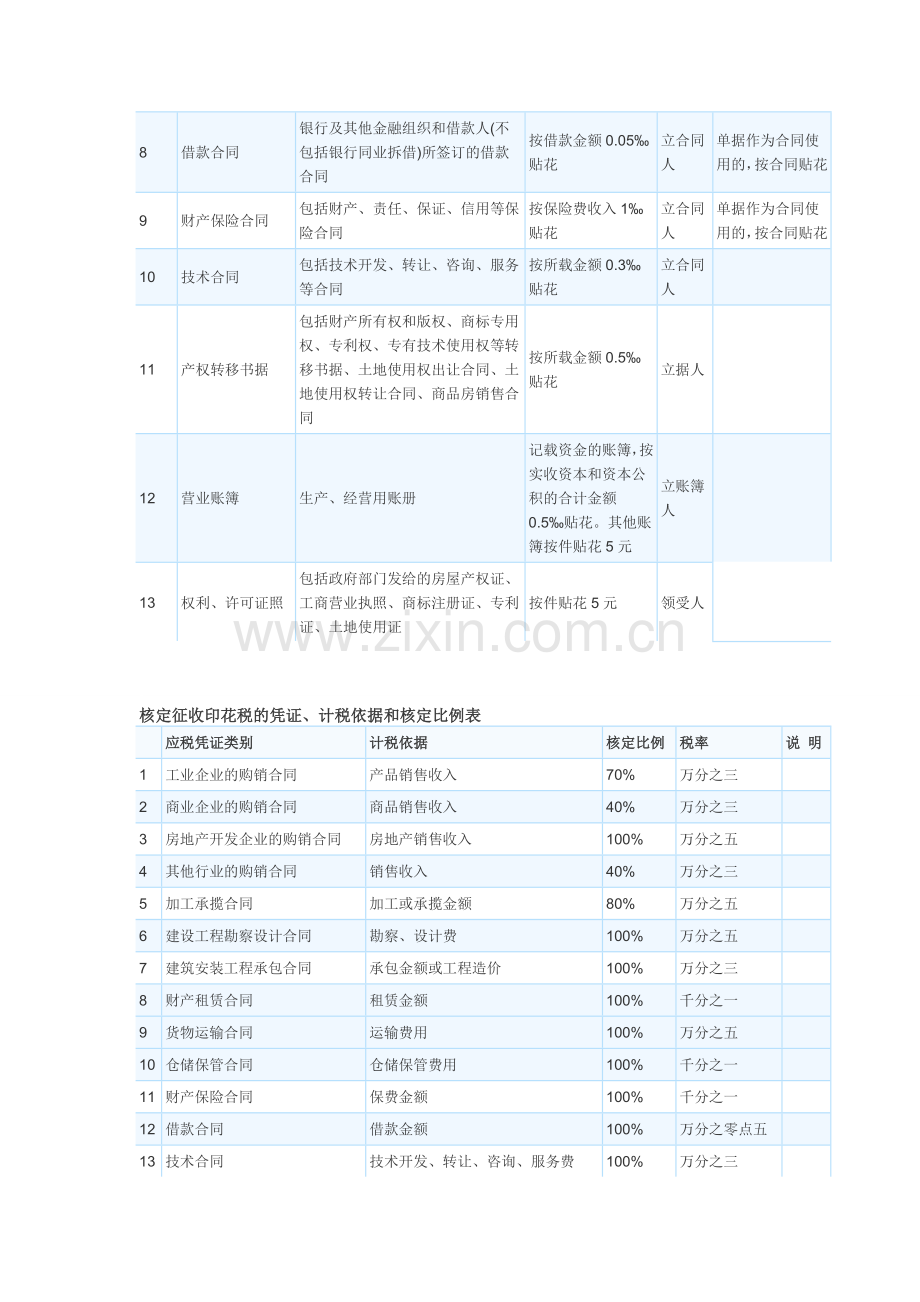 印花税税率表.doc_第2页