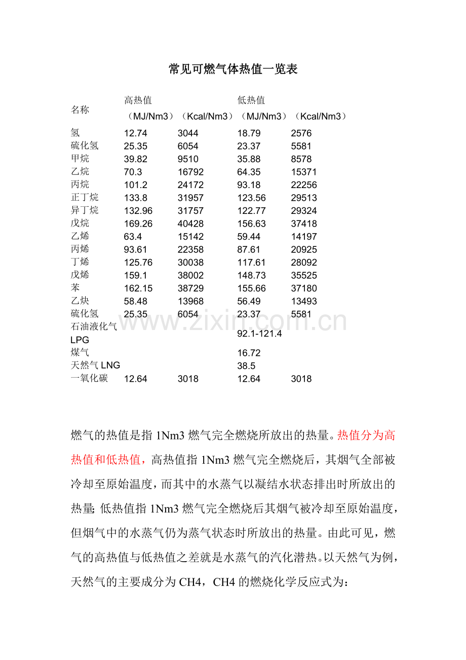 常见可燃气体热值一览表.doc_第1页