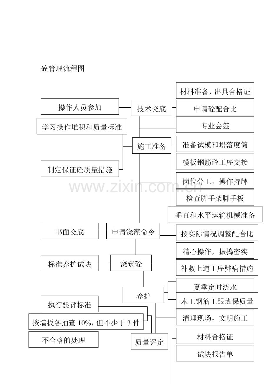 墙体砼浇筑施工方案.doc_第2页