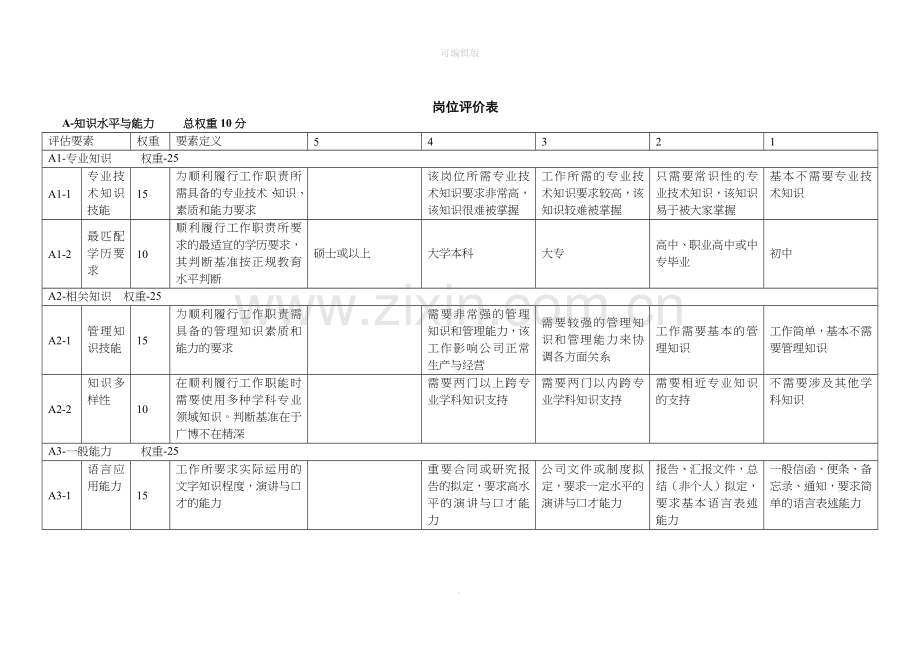 岗位评价表.doc_第1页