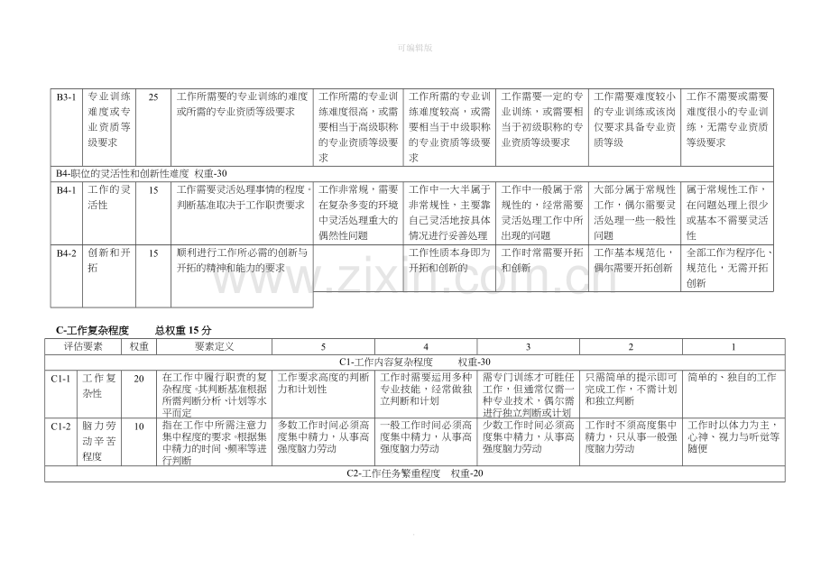 岗位评价表.doc_第3页