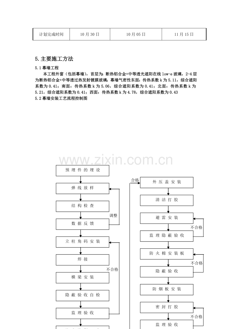 建筑节能施工方案(包括幕墙).doc_第3页