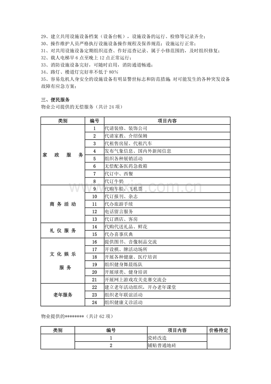 物业管理服务内容、标准及质量保证措施.doc_第2页