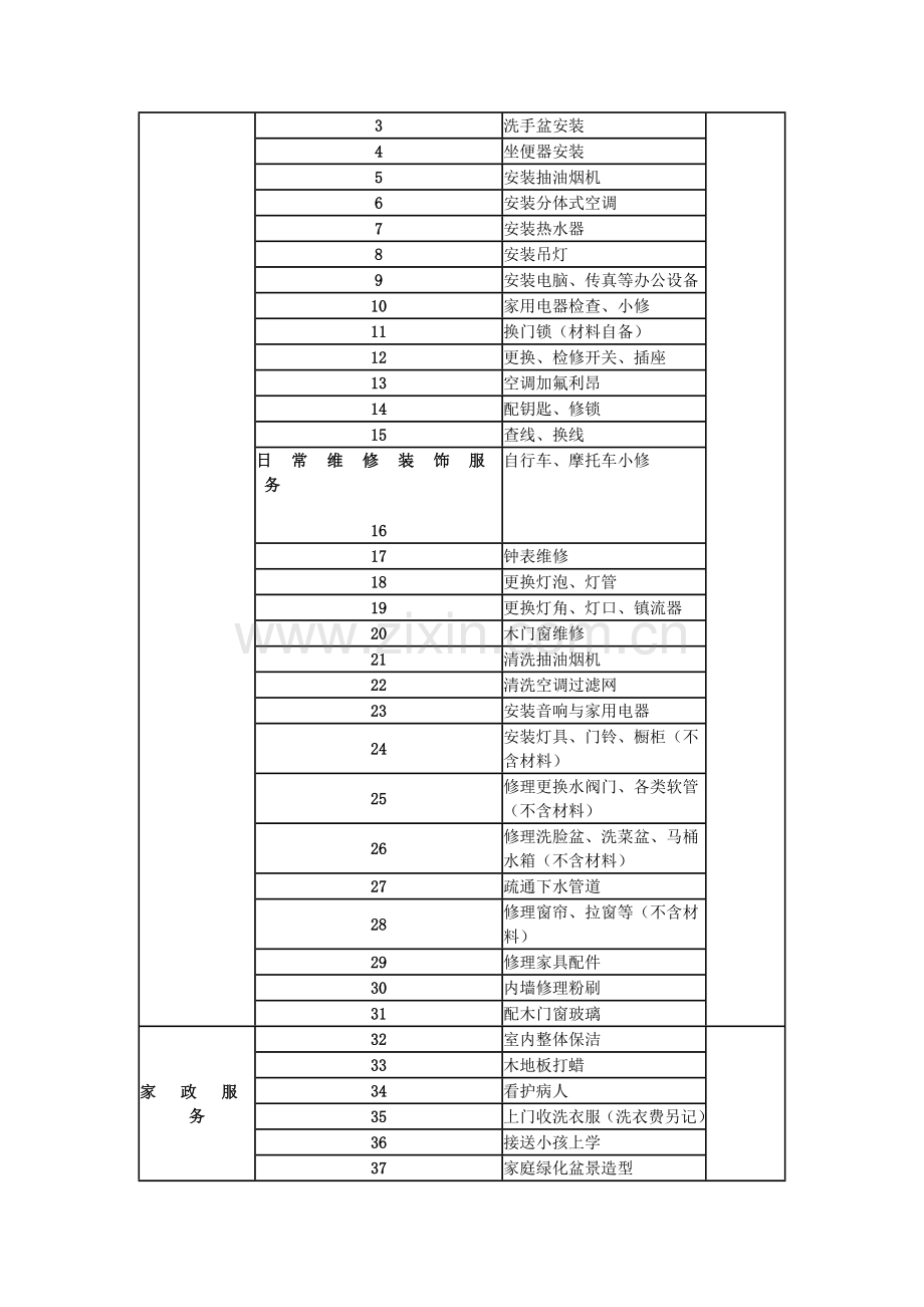 物业管理服务内容、标准及质量保证措施.doc_第3页