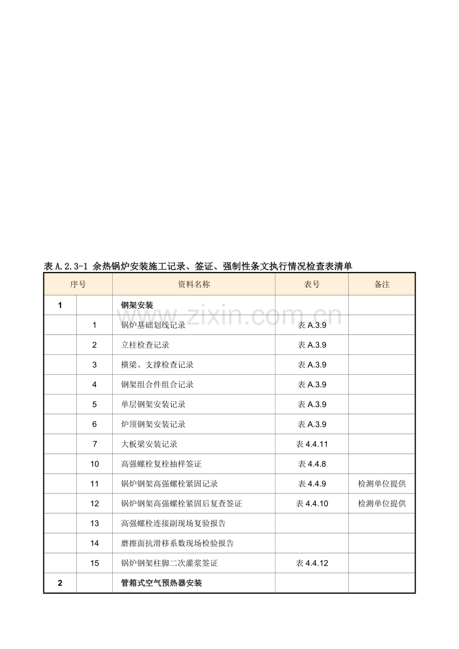 表A.2.3-1-余热锅炉安装施工记录、签证、强制性条文执行情况检查表清单.doc_第2页