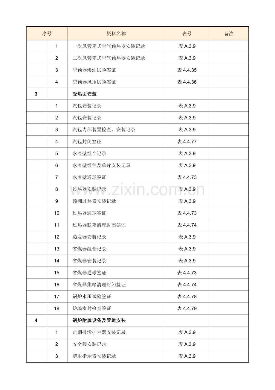 表A.2.3-1-余热锅炉安装施工记录、签证、强制性条文执行情况检查表清单.doc_第3页