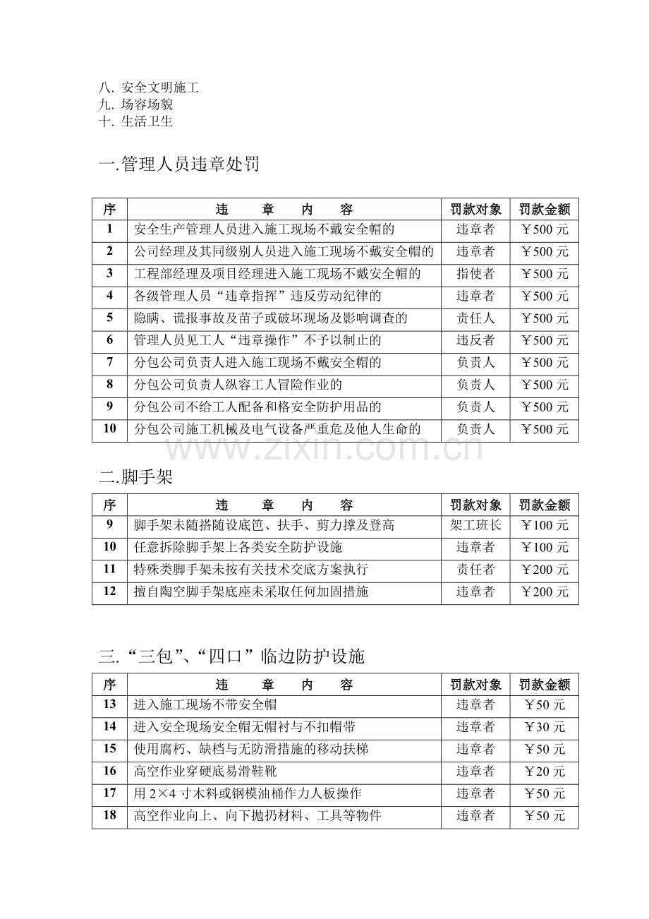 施工现场安全、文明施工违章处罚条例的通知-.doc_第2页