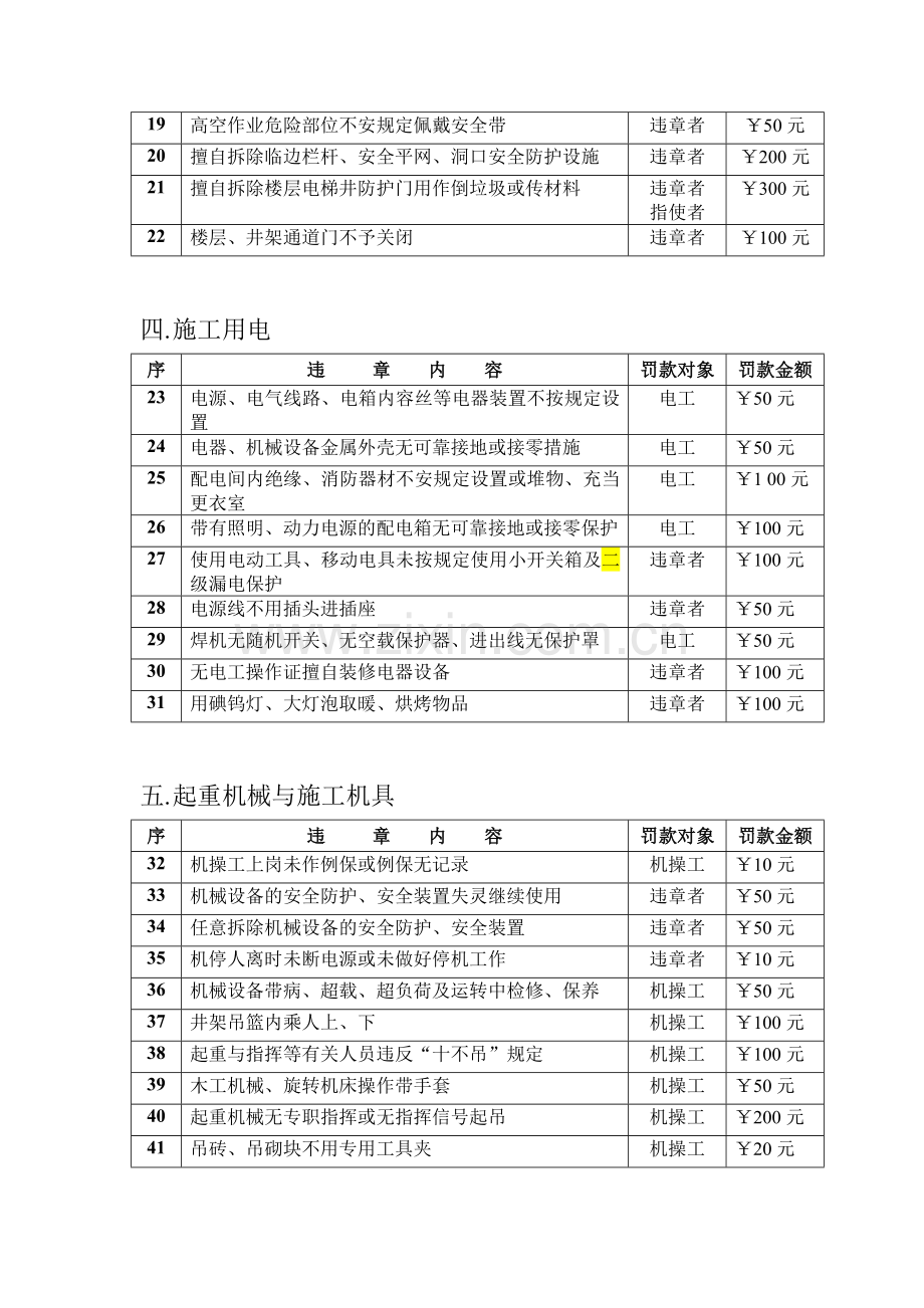 施工现场安全、文明施工违章处罚条例的通知-.doc_第3页