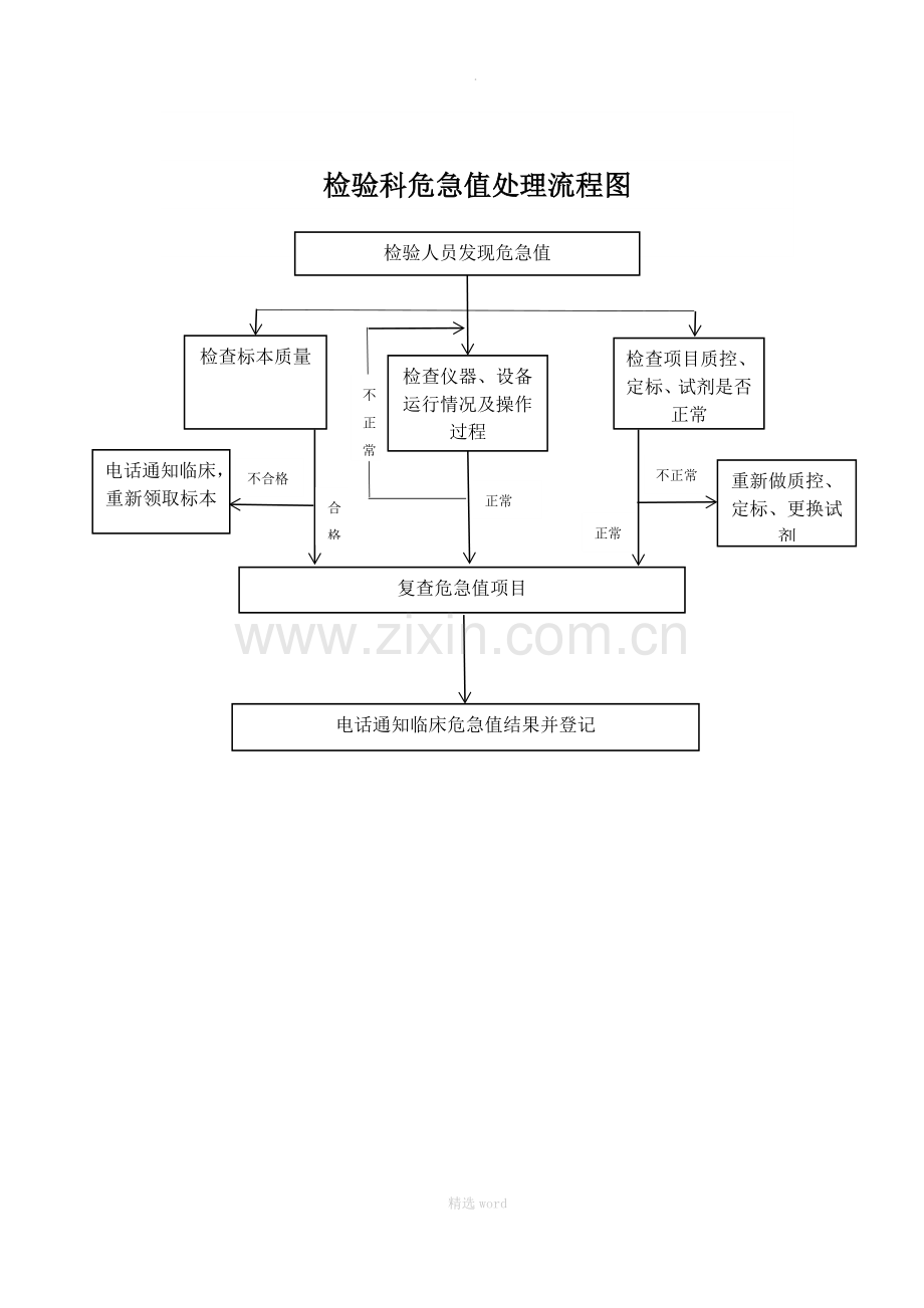 检验科危急值报告制度.doc_第2页