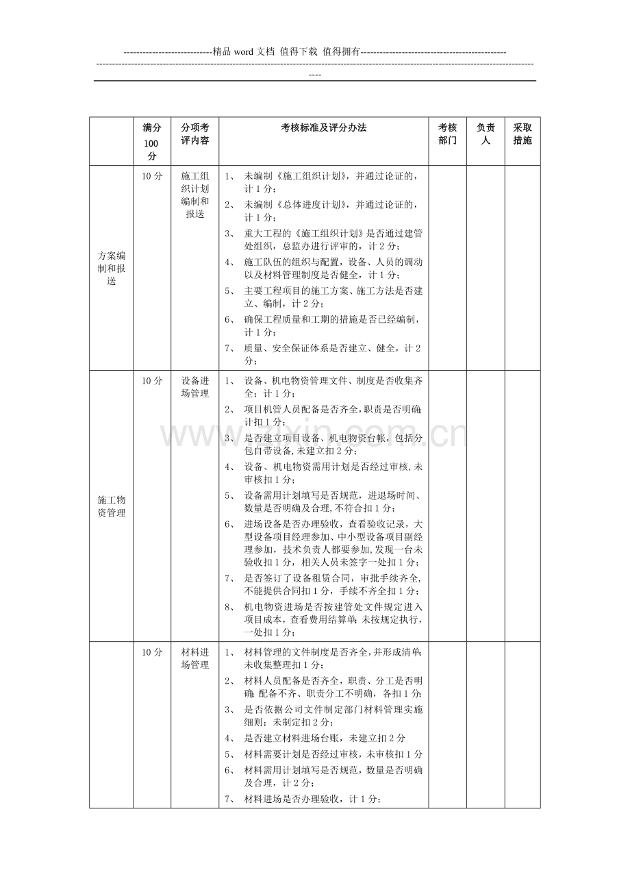 施工单位工作目标考核表.doc_第3页