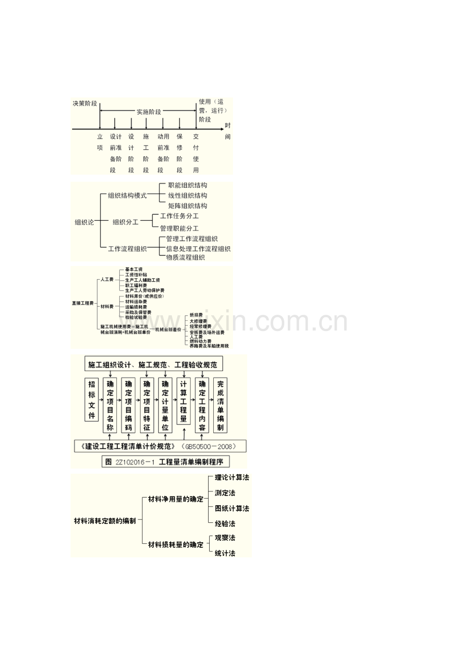 施工安全的制度保证体系.doc_第1页