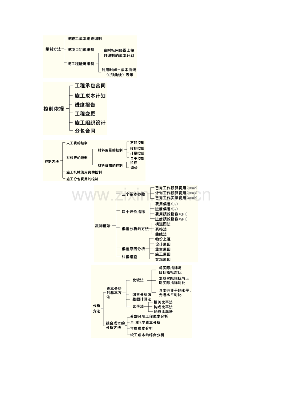 施工安全的制度保证体系.doc_第2页