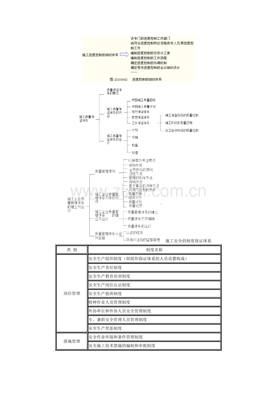 施工安全的制度保证体系.doc_第3页